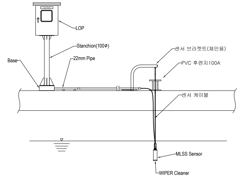 ML-7000-M-7 Sensing Module구조방식 MLSS 측정기,RS-485통신