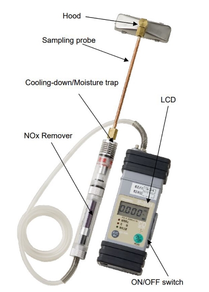 XP-333IIA 일산화탄소 감지기, Carbon Monoxide Detector