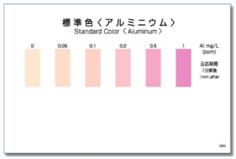 WAK-Al 알루미늄 팩테스트 교리츠 Aluminum Packtest